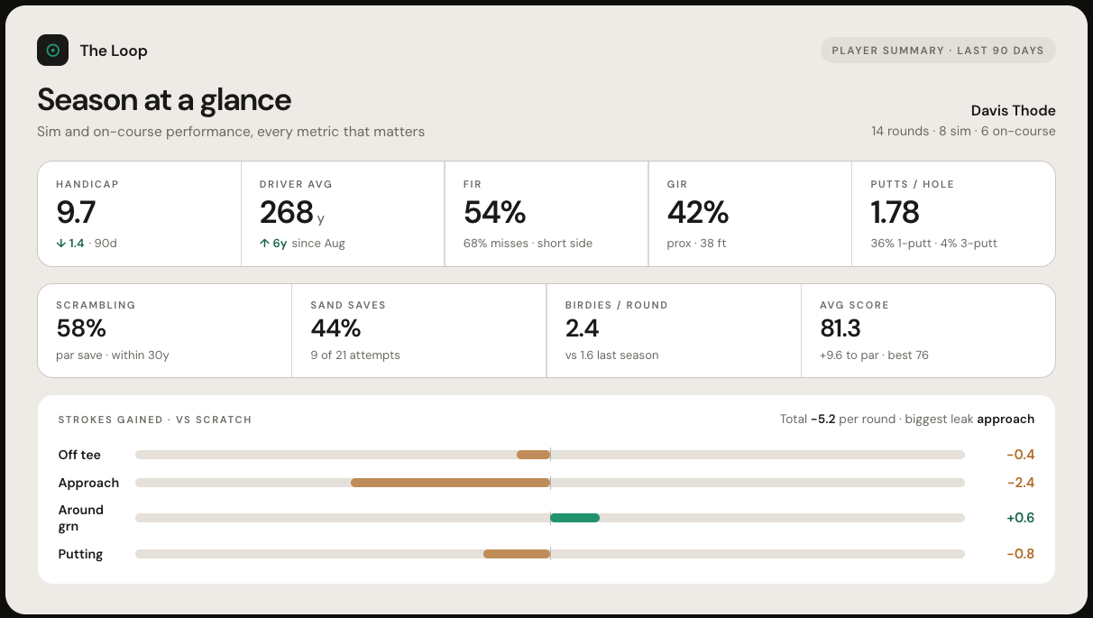 GolfHub analytics app screenshot